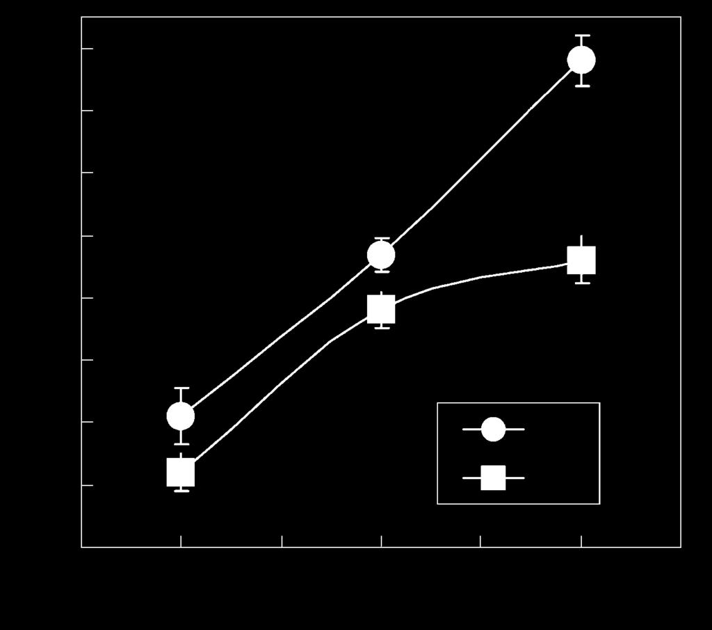 3 : 3 / Bacillus subtilis RP : reciprocal