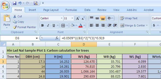 PART III MODULE 4 SESSION 2 HOW TO MEASURE AND MONITOR CARBON A SIMPLE GUIDE 147 Bước 5: Nhập vào các phương trình để tính toán tổng trọng lượng sinh khối khô, hàm lượng carbon và giá trị CO2 tương