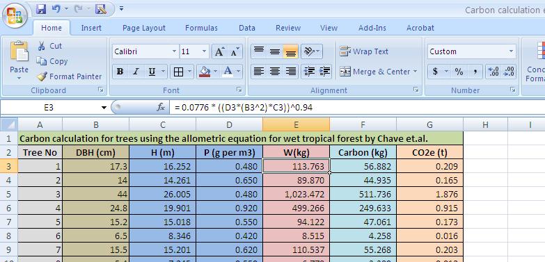 150 PART III MODULE 4 SESSION 2 HOW TO MEASURE AND MONITOR CARBON A SIMPLE GUIDE Chuẩn bị một bảng tính Excel với các phương trình cần tới tỉ trọng gỗ Ví dụ trên cũng như phần mềm tính toán carbon
