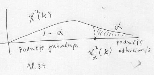 Općeto, a e samo za Possoovu razdobu, mamo: = f f t χ ep :, k := L-l-, gdje je l broj parametara o kojma ovs teoretska f t razdoba, tj.