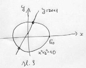 Na prmjer, za sustav, to je presjek kružce pravca sl. 9. Vdmo da sustav ma dva rješeja. Prblžo rješeje sustava : to je svak uređe par realh brojeva,y za koj vrjed f,y g*,y*. Na prmjer: -,-.
