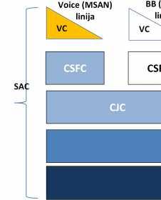 Slika 1.6 SAC 1.3.