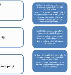 usluga od mrežnih komponenata. Kod metode potpuno alociranih troškova (FAC), alokacije se dodjeljuju korištenjem Activity Based Costing (ABC) tehnika.