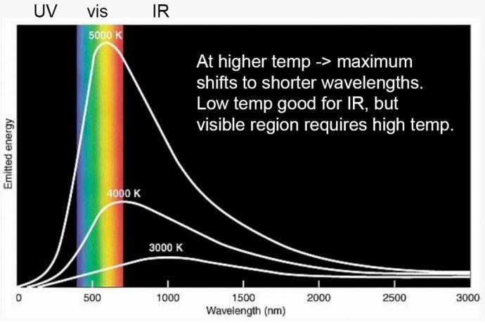 Põhimõtteskeem Väga sarnane UV-Vis spektroskoopiale Kiirgusallikas Mõõdetakse aine poolt neelatud kiirguse intensiivsust Erinevad ained neelavad erinevatel lainepikkustel erineval määral Saadav info: