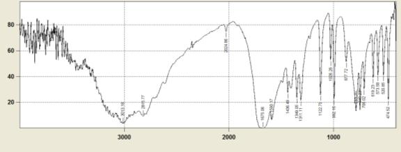 Läbilaskvus, T (%) Kombineeritult: läbilaskvus lainearv (cm - ) I T 00% I 3.03.