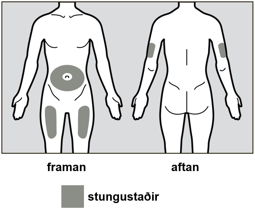 Skiptið um stungustaði Veljið nýjan stungustað í hvert skipti, a.m.k. 2,5 cm frá síðasta stungustað.