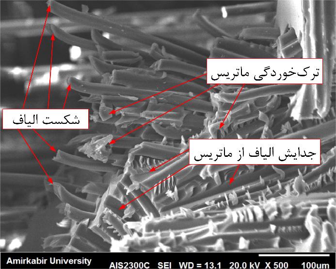 تعیین نمونهها در امیشن آکوستیک امواج سرعت باید ابتدا شکستن استاندارد آزمون از استفاده با نمونهها در امیشن آکوستیک امواج آزمایش هر نتایج تکرارپذیری بررسی منظور به میشود.