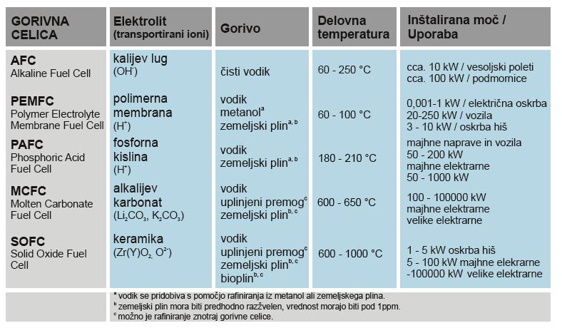 Gorivne