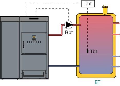 - Pievienojiet BT tvertnes temperatūras sensoru savienojuma joslai J7 (Sbt; ligzdas 20 un 21) (skatiet "Savienojuma diagramma").