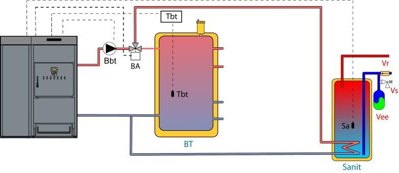 DualTherm - Pievienojiet BT tvertnes padeves sūkni pie detaļas savienojuma plāksnes J2 (Bbt; ligzdas N un 7) (skatiet "Savienojuma shēma"). - Pievienojiet apkures katlu strāvas padevei.