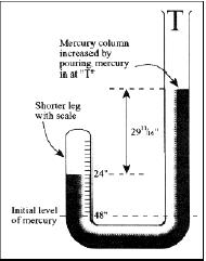 Bojl je izveo veliki broj eksperimeata sa vazduhom zahvaljujući vazdušoj pumpi koju je izumeo jegov asistet Hook. Korišćea je staklea cev za ispitivaje osobia vazduha.