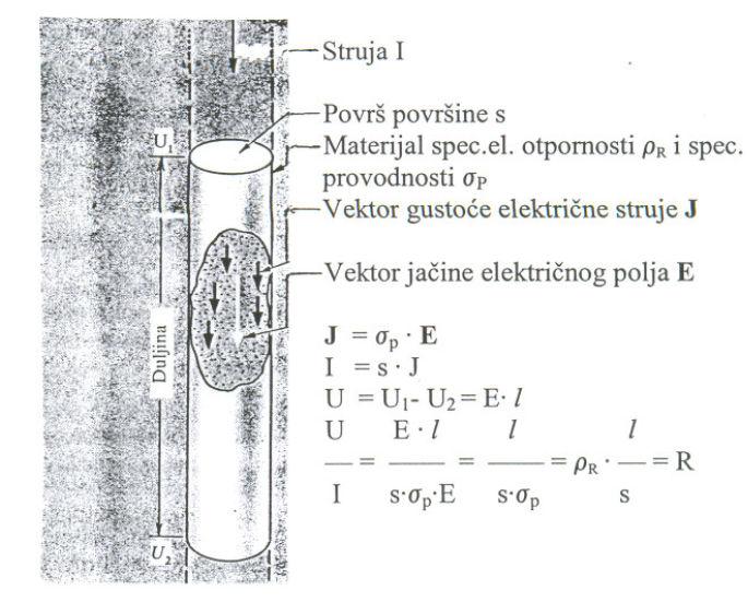 Kod tankih linijskih provodnika, homogene strukture, sa specifičnom električnom otpornošću ρ R, čija je dužina l, a poprečni presjek s, električna otpornost provodnika se određuje pomoću izraza : l R