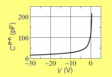 V g a ε U = U T l. (17) 3 8q( s T 3 / ee ) a sl. 84 rkazae su, a osovu (16) vredost gradjeth aoa za germajum, slcjum galjum-arsed, a a s1.
