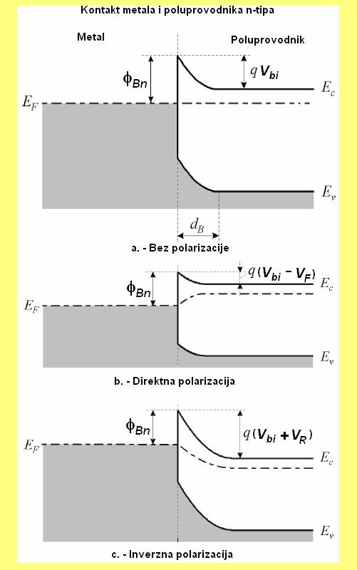 F q q = =, (39) 4πεo (x) 16πε o x gde je ε o delektr~a kostata
