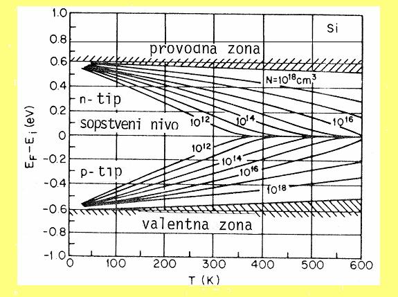 Prema tome, z uslova elektr~e eutralost (38), a a osovu jeda~a (3), (30), (39) (40), sled: D E 1 ex D E kt F c E ex co E kt F A = E 1 4ex F E kt A v E ex F E kt vo, (41) te, ako se ozaju c, v, D, A,