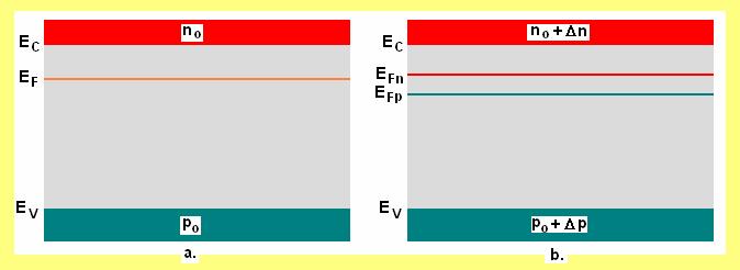3.1.. Kvaz-Fermjev vo Pojam kvaz-fermjevog voa rvo }e se objast a rmeru slabo doraog olurovodka, a kasje }e t rezultat bt rmeje a jako dora olurovodk.