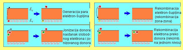 r kojoj se eosredo odvja roces rekombacje ara elektro-{ulja, kao rekombacja elektroa reko doorske rmese (rekombacja a jedom vou).