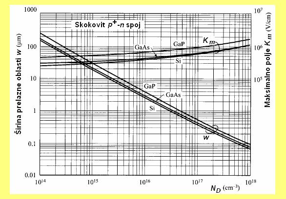 w α ex x 0 0 ( α α ) ' dx dx = 1.