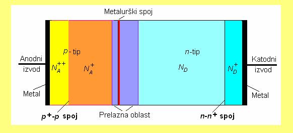 Obrazovaje kotakte razlke otecjala rkaza}e se a rmeru - soja (sl. 77). Sojev ta - ( -) ostoje, a rmer, kod olurovod~kh komoeata a mestma oformljeja eusmera~kh kotakata zme u metala olurovodka (sl.