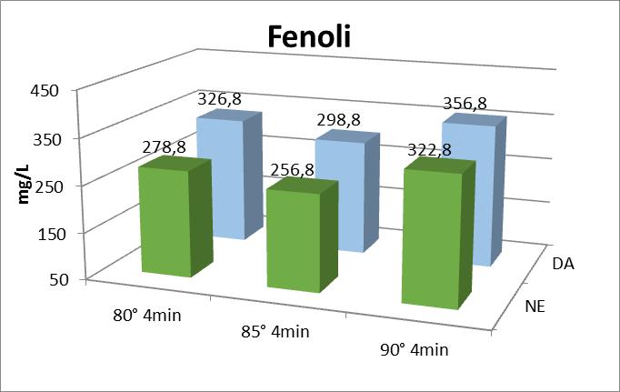 Ferric Reducing/Antioxidant Power) metoda koja se temelji na redukciji Fe(III) u Fe(II) (λ=593nm). Slika 1.
