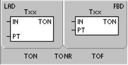 PLC S7 osnovni Ladder blokovi Timer 1. TON 2. TOFF 3. TONR (Retentive) Oznake: Txx TC0 do T255 IN dozvola rada (+reset) PT preset time Timer bit: 1. Txx PT Txx bit =1 2. Txx PT Txx bit =1 3.