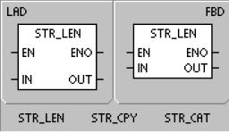 PLC S7 osnovni Ladder blokovi Određivanje dužine, kopiranje,