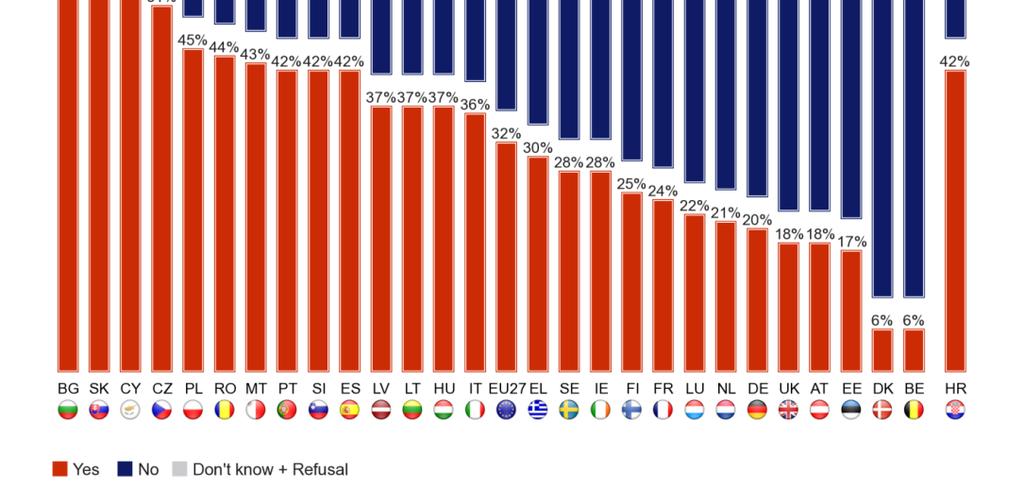 Tos pačios apklausos duomenimis, pagrindinės priežastys, dėl kurių įmonės pastaruosius trejus metus nedalyvavo viešųjų pirkimų konkursuose ir (arba) viešųjų pirkimų procedūrose, buvo biurokratiškumas