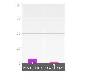 8. REZULTATI Ovo poglavlje prikazuje rezultate internetske ankete koja iznosi mišljenja građana Republike Hrvatske o nuklearnim elektranama te odgovara na pitanje treba li se