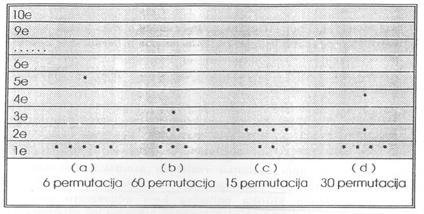 MOLEKULARNA INTERPRETACIJA TERMODINAMIČKIH VELIČINA W = N! / n 1!n 2!n 3!...n j!