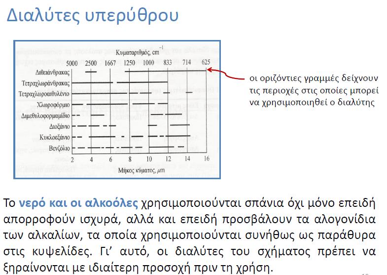 Xειρισμός δείγματος Τα δείγματα μπορεί