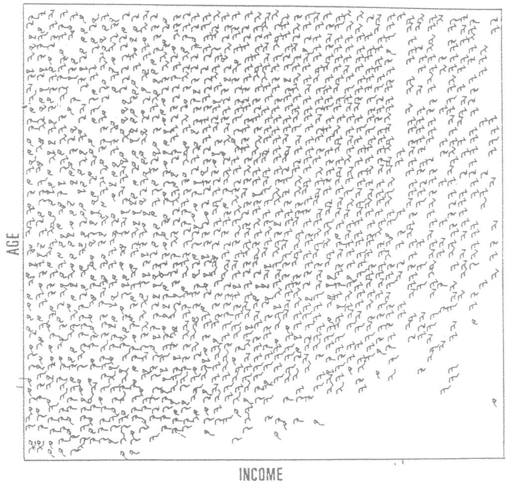 42 Stick Figure Ένα σχήμα με δεδομένα απογραφής που δείχνουν την ηλικία, το εισόδημα, το