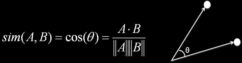 59 Παράδειγμα: Υπολογισμός Ομοιότητας Συνημιτόνου Υπολογισμός Ομοιότητας Συνημιτόνου: d1 d2 cos( d1, d2) = d d όπου το εσωτερικό γινόμενο των διανυσμάτων, d : το μήκος του διανύσματος d Π.χ.