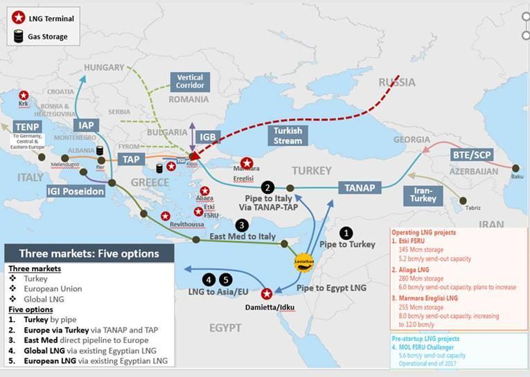 Gas Routes in SEE