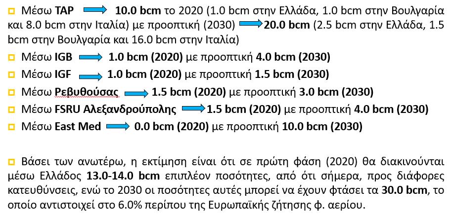 Ποσότητες Φ.