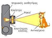 Ο25 Φωτογραφική μηχανή - Αρχή λειτουργίας.