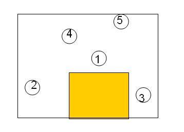 16. Στο παρακάτω σχήμα ο κεντρικός μας παίκτης (2) παίζει στη weak-sitle. Σχεδιάστε και αναφέρετε δύο μεθόδους ξεμαρκαρίσματός του (2). 17.