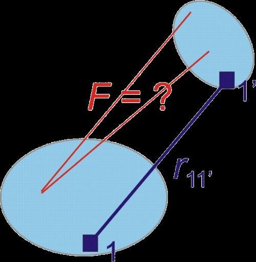 Newtono zakon gaitacije F 6,670 N aitacijska sila je uzajana, centalna i pilačna! Zakon ijedi za ATERIJALNE TOČKE točkaste ase.