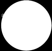 Tlak u centu kugle (pibližan ačun) Zaislio da je cijela kugla jedna sfena ljuska čija je debljina = R (poluje kugle).