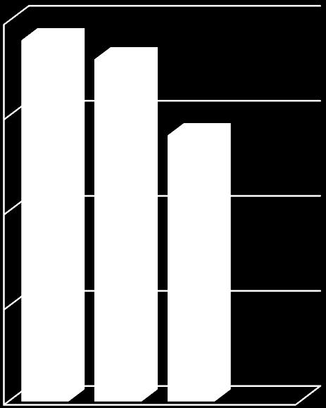 PPIs (+ & - α ο έσ α α 40 P<0.02 N=1262, 4 β ο ά ς 30 N=453, 4 β ο ά ς ά ά P<0.