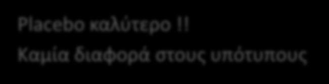 ί σ σ ί σ σ 30 β 25 0 Α ά α HP Ό ι όφ ος σ dysmotility-like σ ία 20 lansoprazole