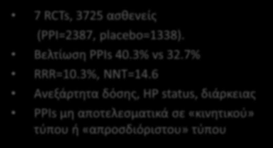 placebo=1338). ί σ PPIs 40.3% vs 32.7% RRR=10.