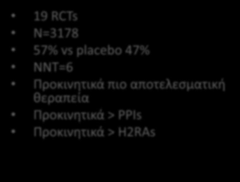 19 RCTs N=3178 57% vs placebo