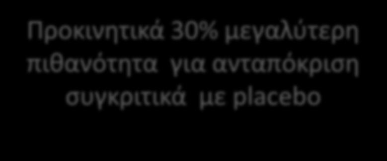 cisapride, itopride,