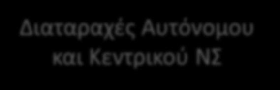 ι οί ς Α ώ ις ια α