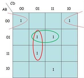 //04 - - 6. Η συνάρτηση F(x,y,z)=Σ(0,,,3,7) έχει κανονική μορφή την F(x,y,z)=[A] και μετά την απλοποίηση με χάρτη Καρνώ την F(x,y,z)=[B]. 7.