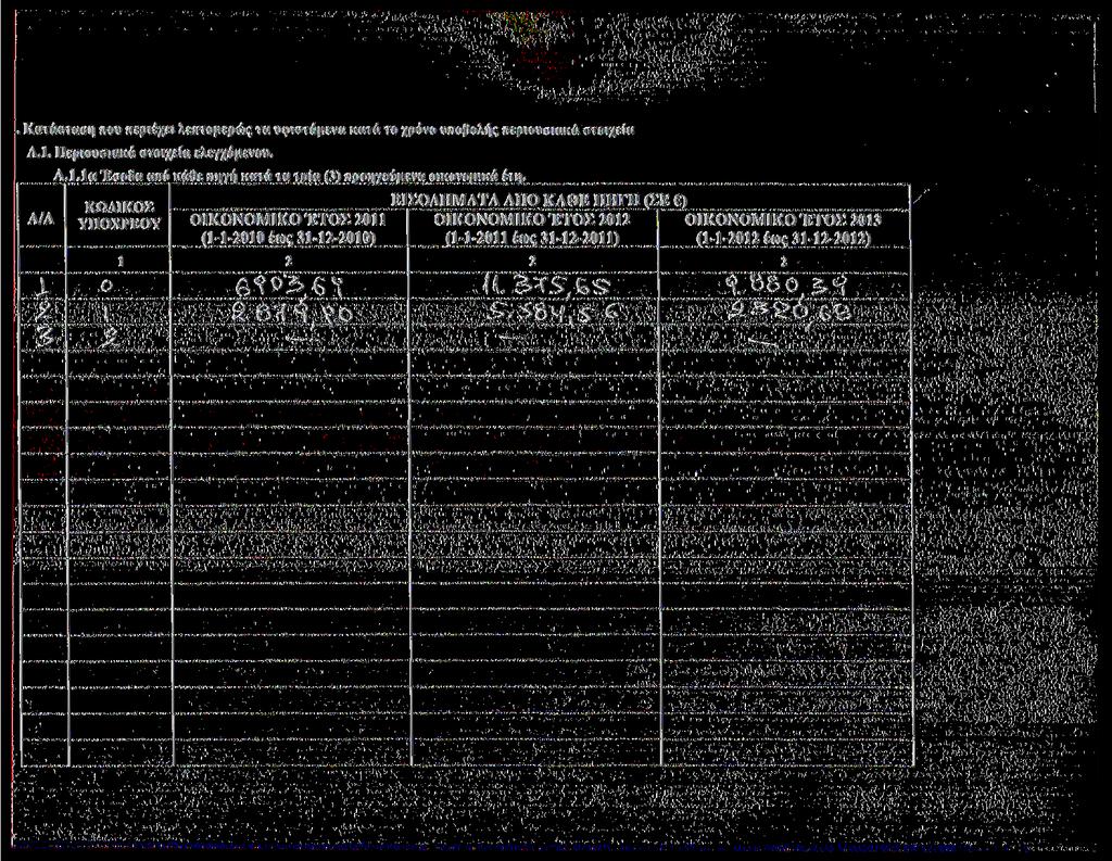 Κατάσταση που περέχε λεπτομερώς τα υφστάμενα κατά το χρόνο υποβολής περουσακά στοχεία Α.. Περουσακά στοχεία ελεγχόμενου. Α/Α ζ Α.. α Έσοδα από κάθε πηγή κατά τα τρία () προηγούμενα οκονομκά έτη.
