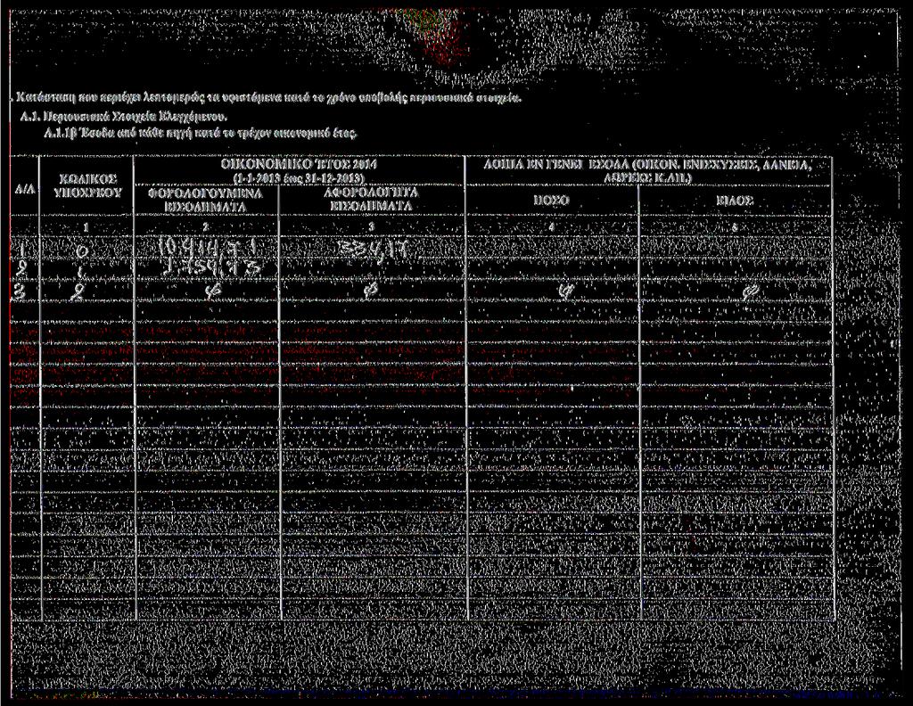 Κατάσταση που περέχε λεπτομερώς τα υφστάμενα κατά το χρόνο υποβολής περουσακά στοχεία. Α.. Περουσακά Στοχεία Ελεγχόμενου. Α.. ϊέ0οδα από κάθε πηγή κατά το τρέχον οκονομκό έτος.