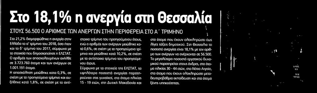 Αποδελτίωσης:.