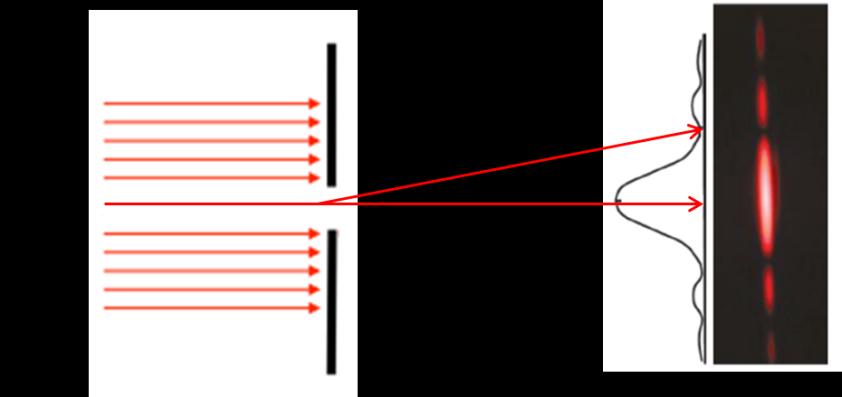 ΠΕΡΙΘΛΑΣΗ Περίθλαση (diffraction): ονομάζεται το φαινόμενο διάδοσης των κυμάτων.
