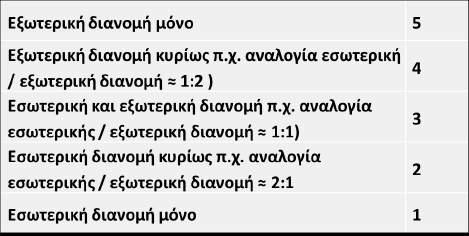 Παράγοντας 5.